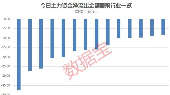 主力资金 | 八连板牛股熄火，主力出逃超13亿元！资金尾盘继续加仓机械巨头_凤凰网财经_凤凰网