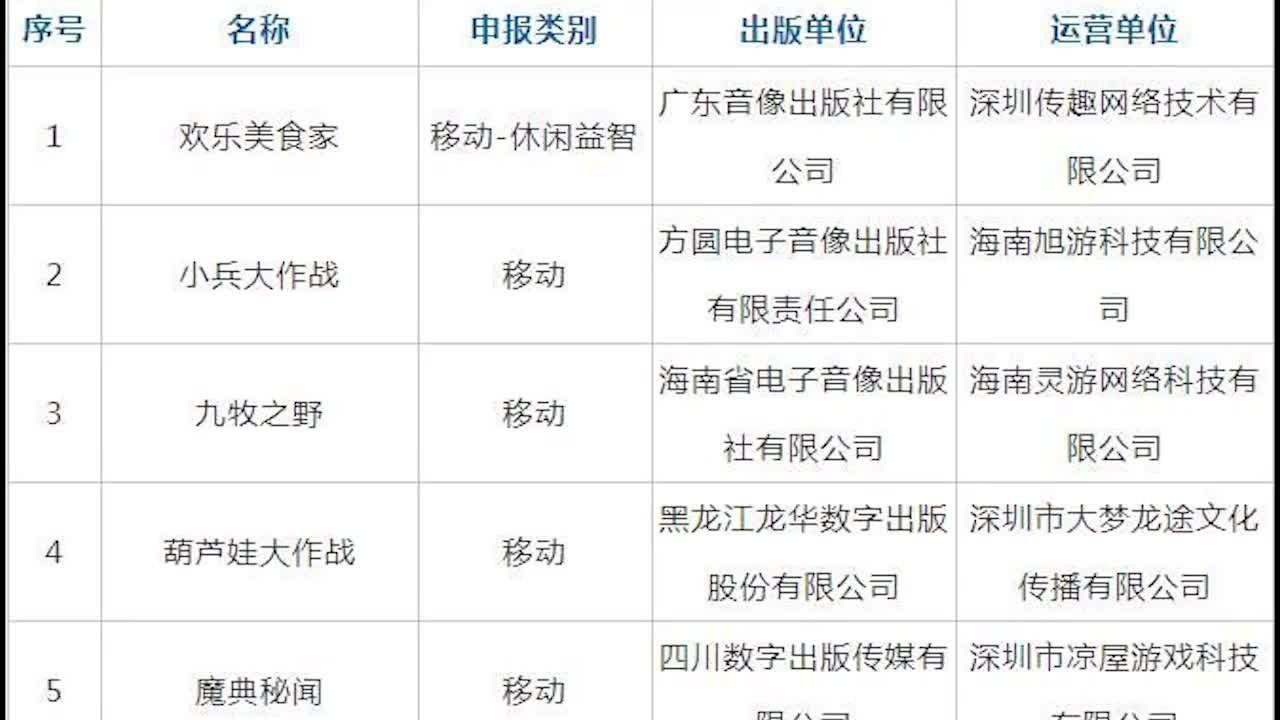 2月份国产网络游戏审批信息发布，87款游戏获批