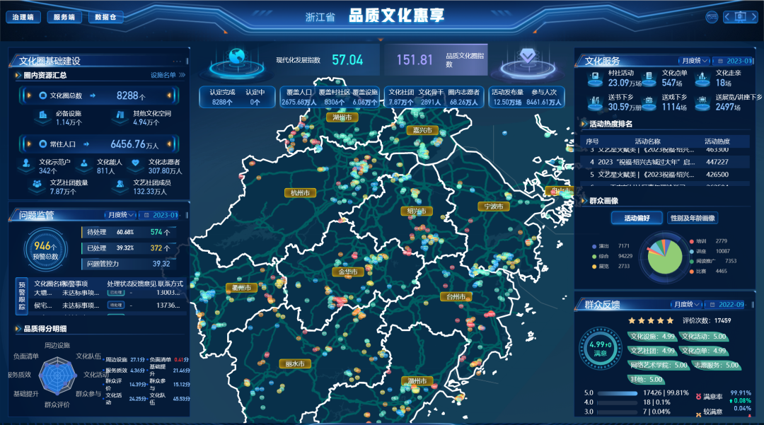 浙江省文旅深度融合工程实施方案 （2023-2027年）