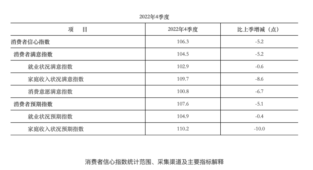 2023年,没人想买车了?