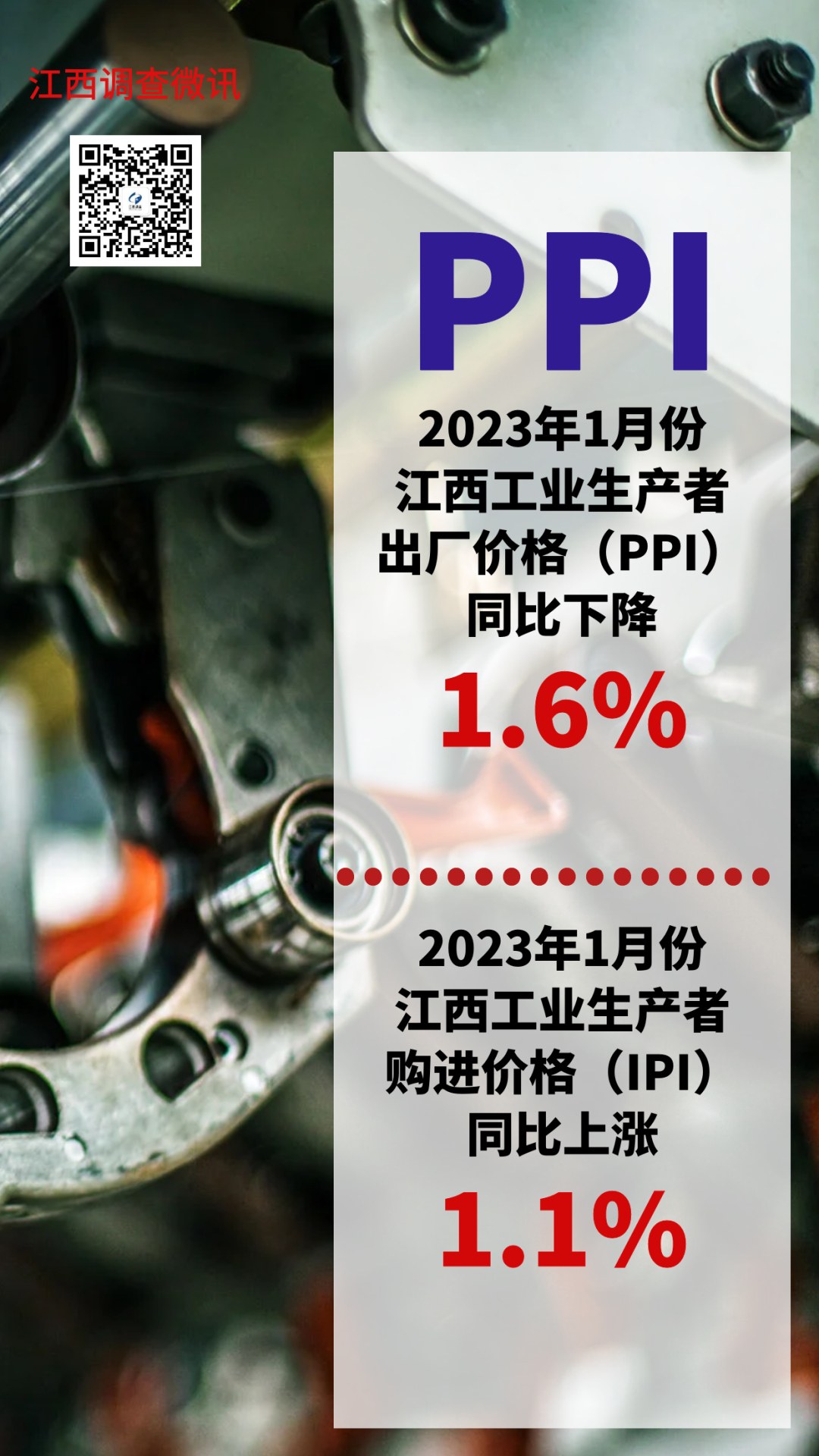 1月份江西CPI同比上涨2.7% PPI同比下降1.6%