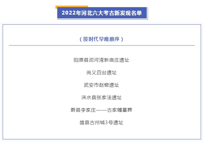 保定涞水县一考古遗址项目入选2022年河北六大考古新发现