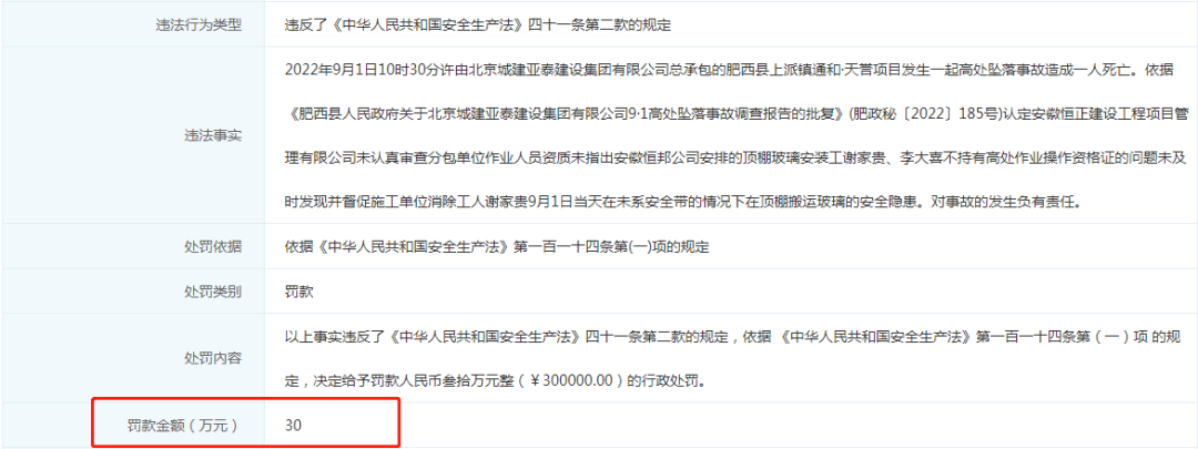 安徽一建设工程公司被罚！去年12月已被罚30万！