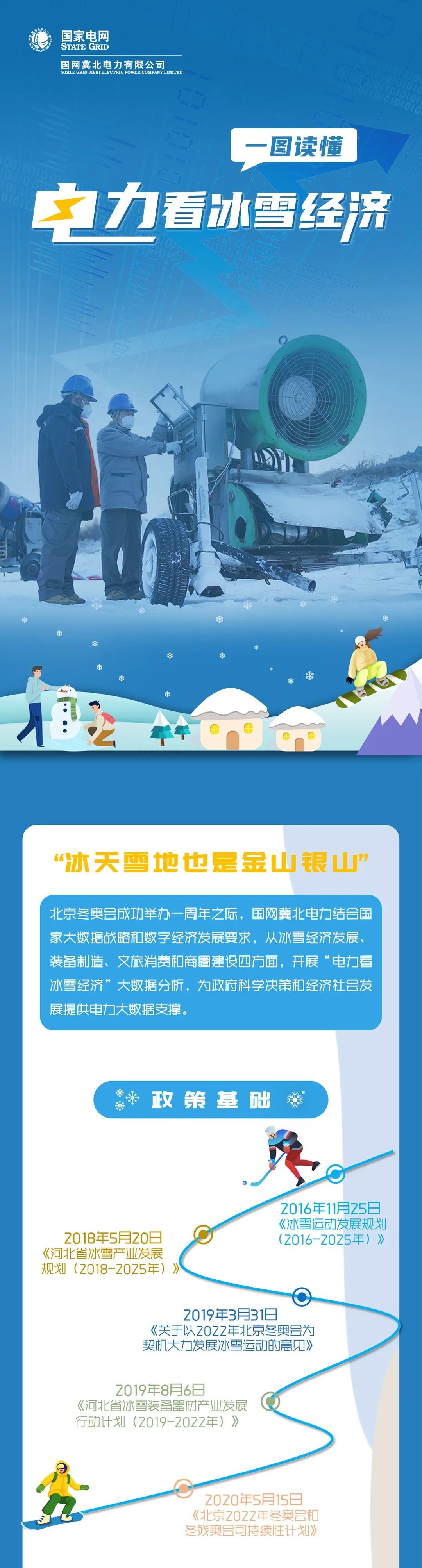 一图读懂 | 电力大数据看冰雪经济