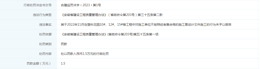 安徽一建设工程公司被罚！去年12月已被罚30万！