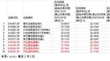前瞻布局A股,天弘基金多只产品涨势亮眼_凤凰网