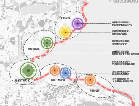 三了解2020大连新规划重点