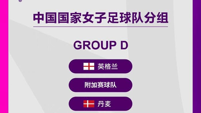 中国女足<em>世界杯</em><em>小组赛</em>对手全部出炉