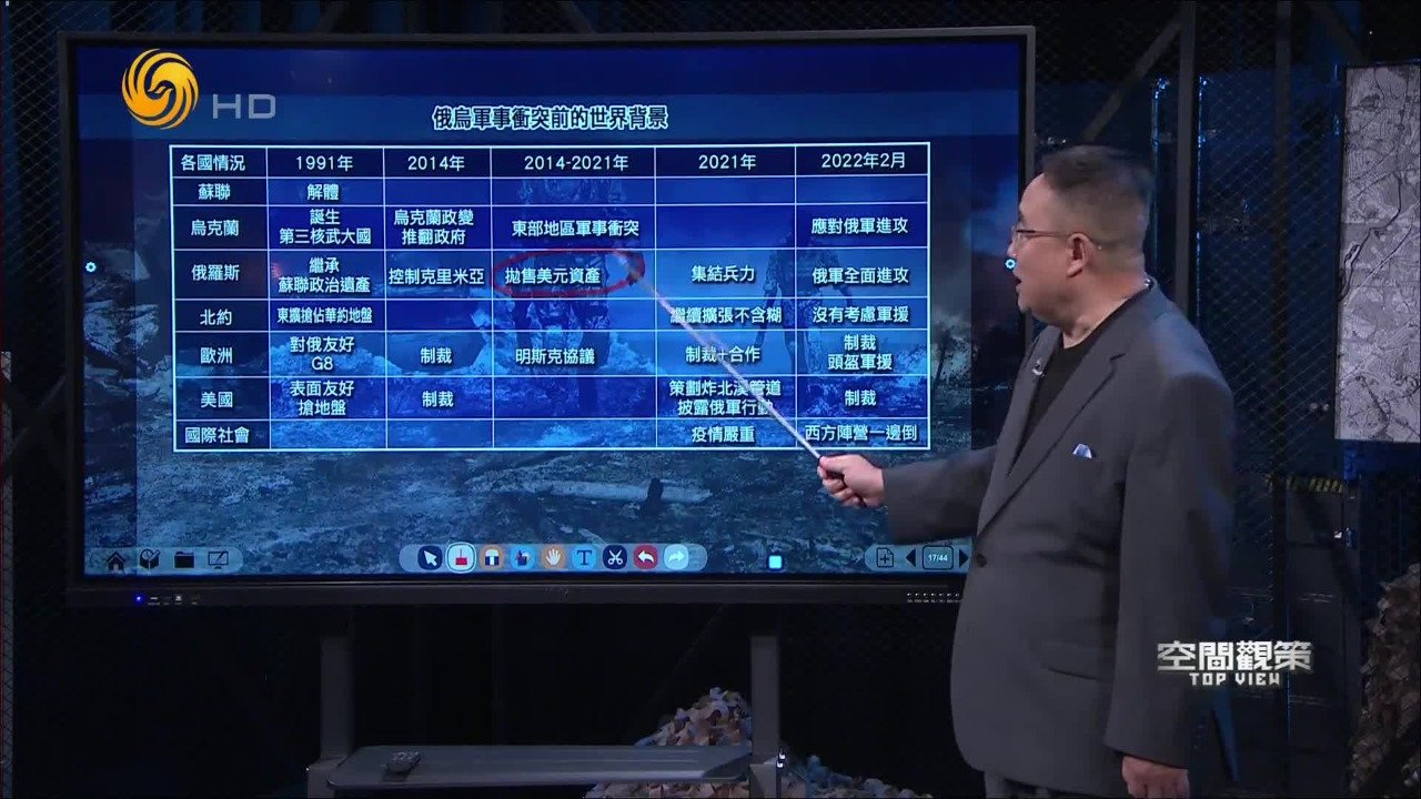 俄乌军事冲突前的世界背景是怎样的？评论员解读苏联解体后的地缘政治演变