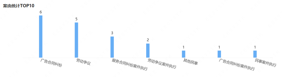 图:企查查