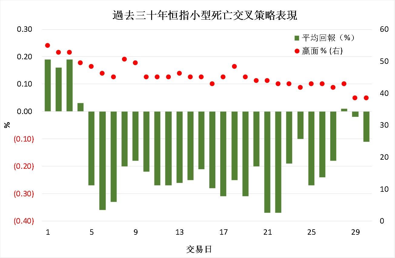 金融启示录】财智坊：恒指小型死亡交叉讯号积效一般_凤凰网