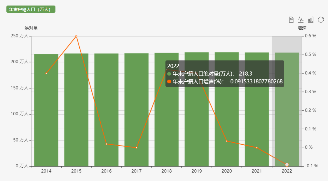 淮北市2014年