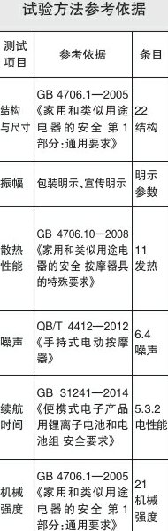 3款振幅明示值与测试振幅数据偏差较大的样品。