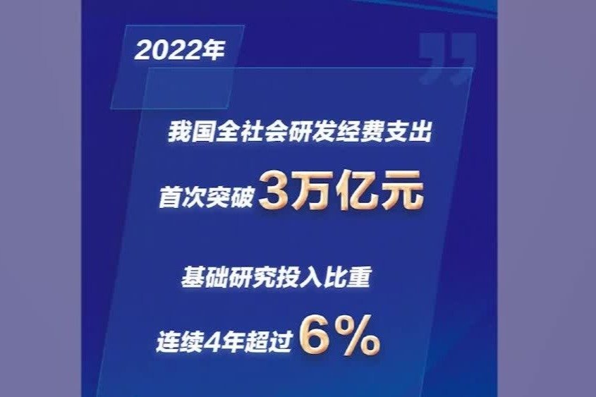 科技部：2022年全社会研发经费支出首次突破3万亿元