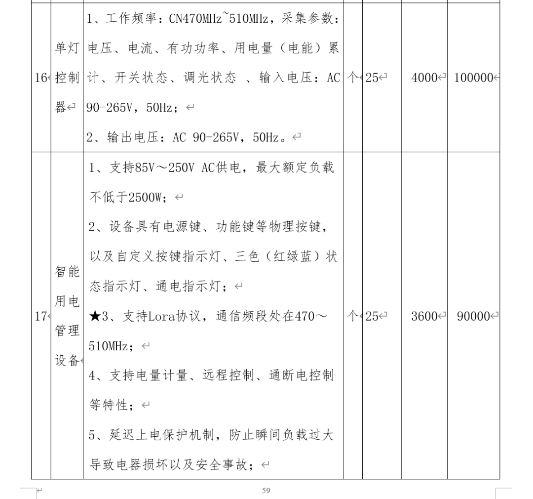 安徽当涂县通报！关于中学招投标现单价3600元插线板