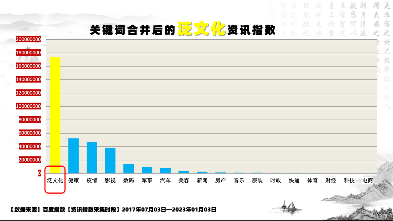 中华传统文化传播热度大数据报告（2022）