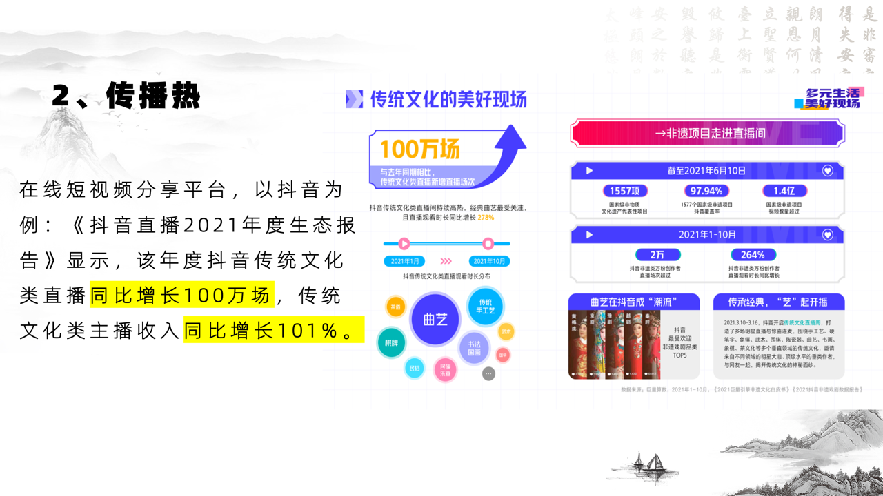 中华传统文化传播热度大数据报告（2022）
