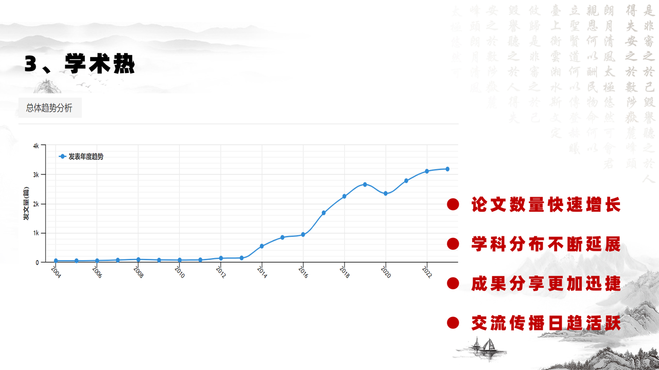 中华传统文化传播热度大数据报告（2022）