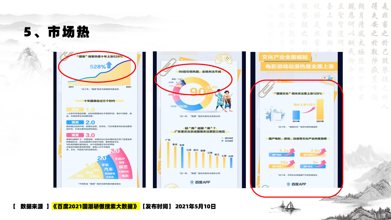 中华传统文化传播热度大数据报告（2022）