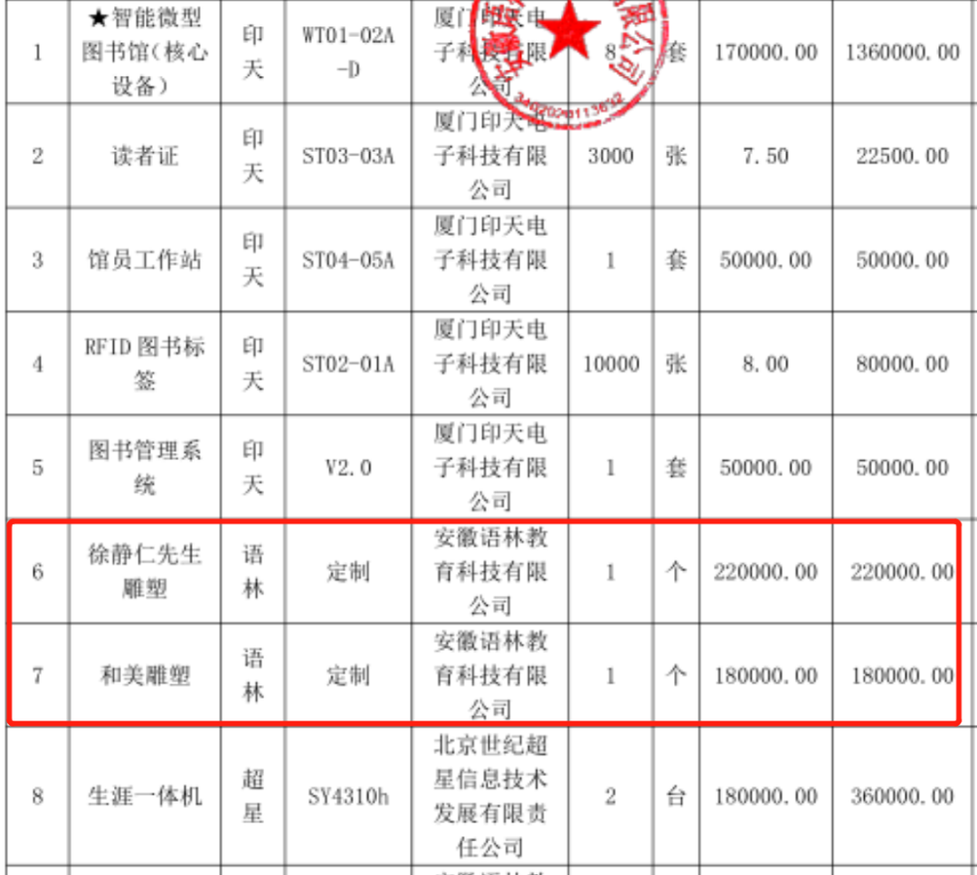 安徽当涂县通报！关于中学招投标现单价3600元插线板