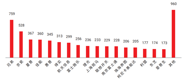 自主架构!6049款、95%的打印机都能在国产龙芯CPU上跑了