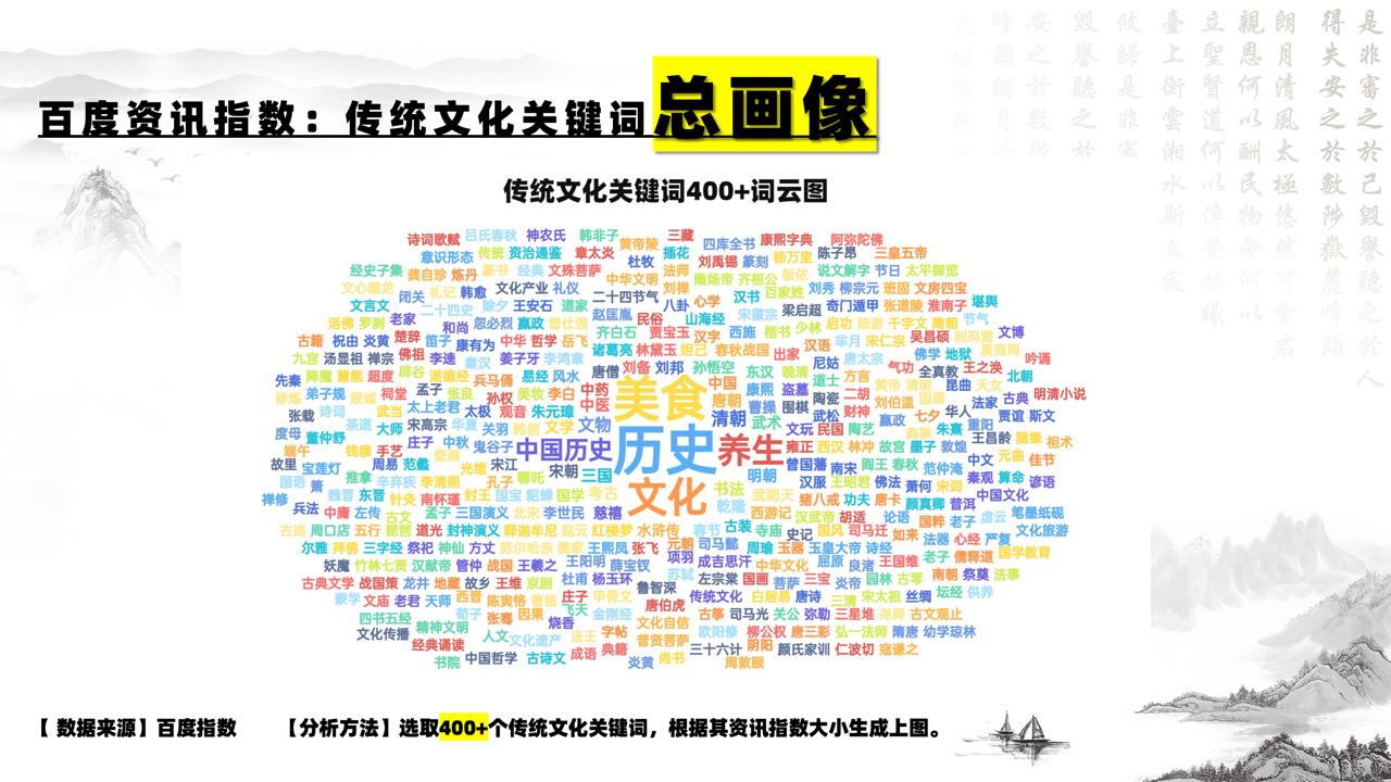 中华传统文化传播热度大数据报告（2022）