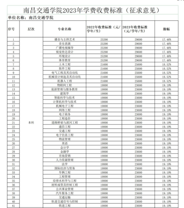 南昌交通学院拟调整收费标准