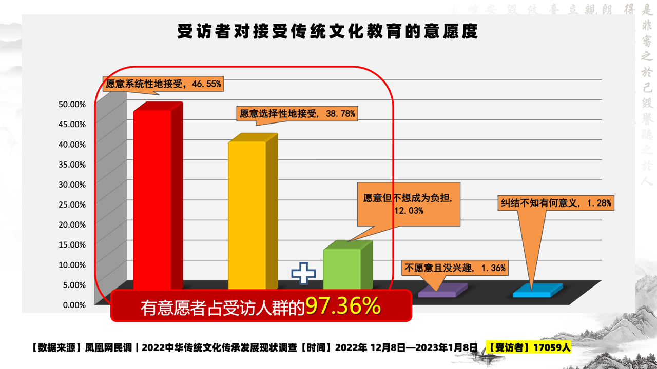 中华传统文化传播热度大数据报告（2022）