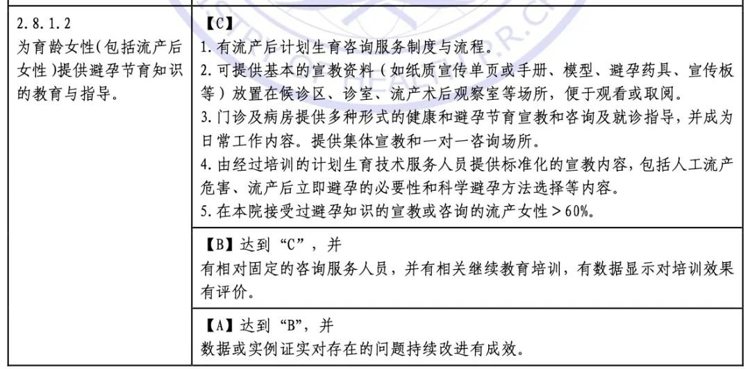 《三级妇产医院评审标准(2011 年版)实施细则》中关于流产后关爱的条款
