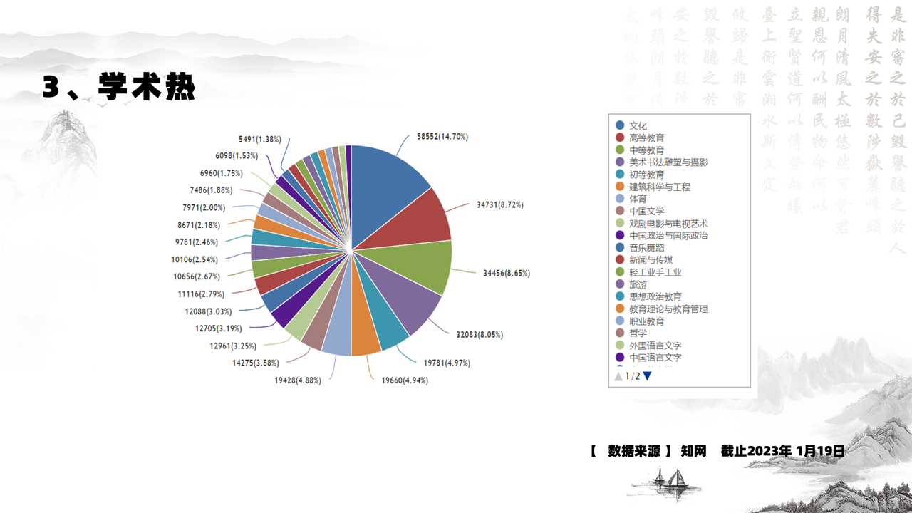 中华传统文化传播热度大数据报告（2022）