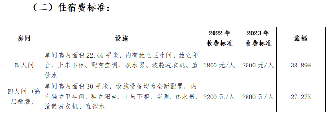 南昌工学院拟调整住宿费标准