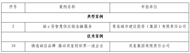 （图为部分入选案例名单截图）