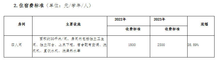 南昌应用技术师范学院拟调整住宿费标准