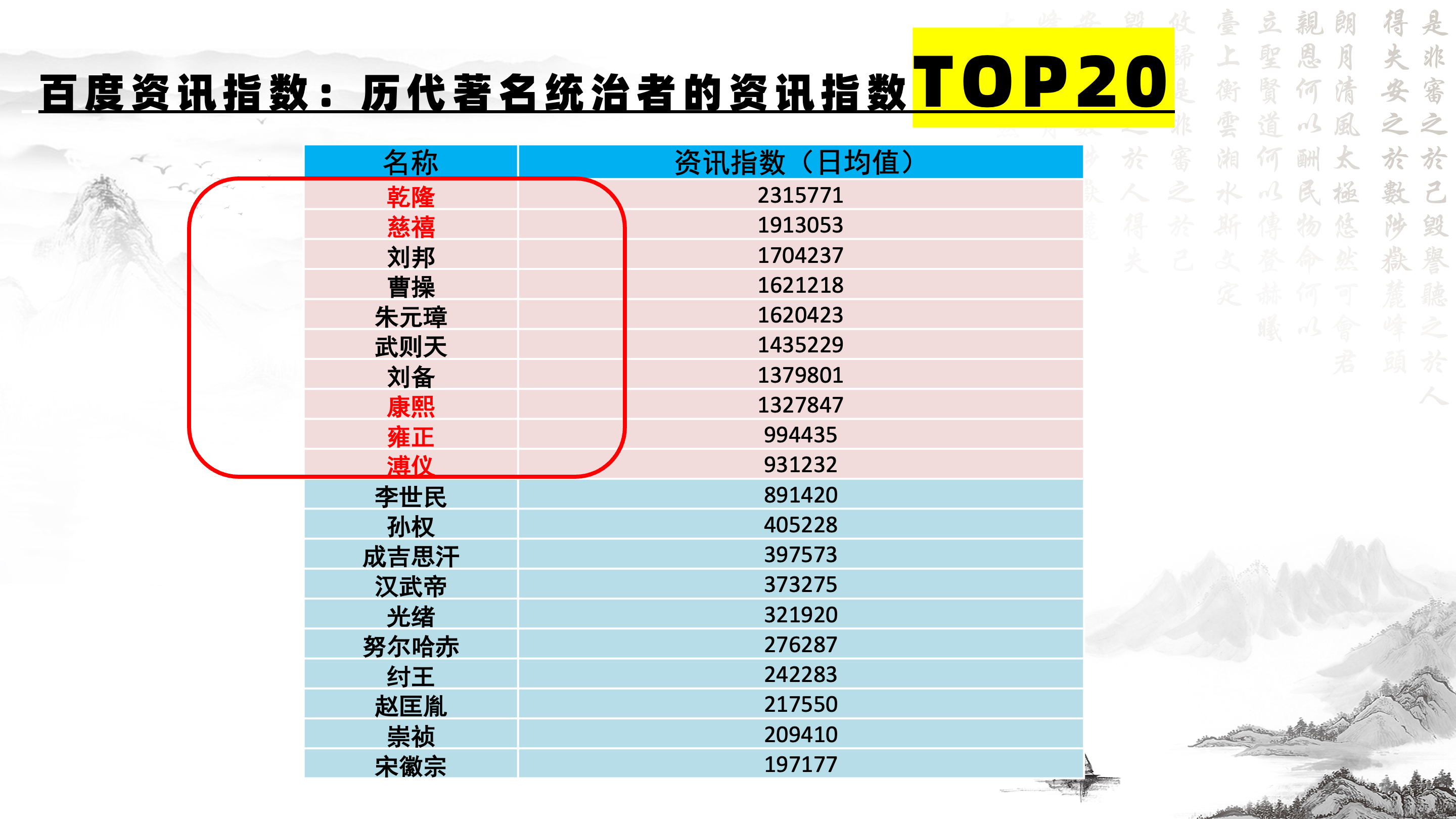 中华传统文化传播热度大数据报告（2022）