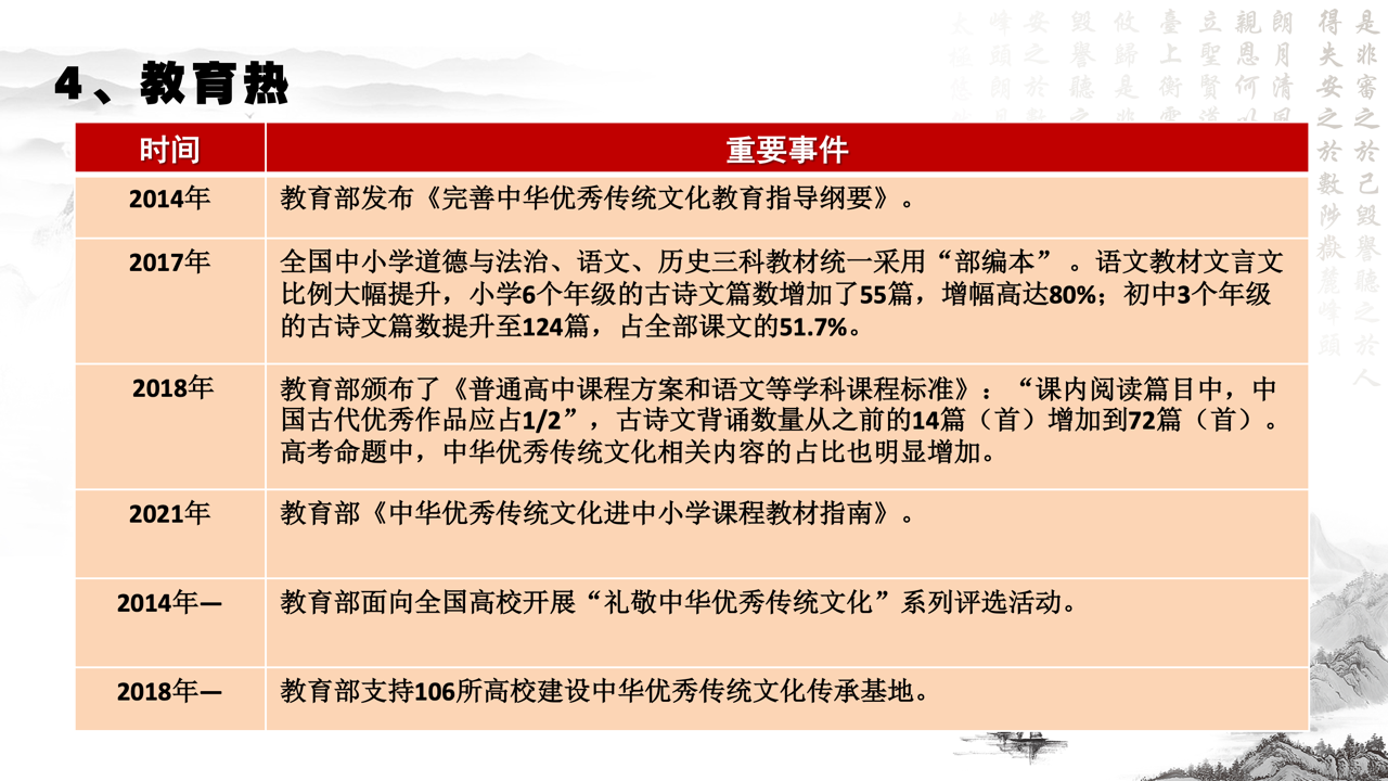 中华传统文化传播热度大数据报告（2022）