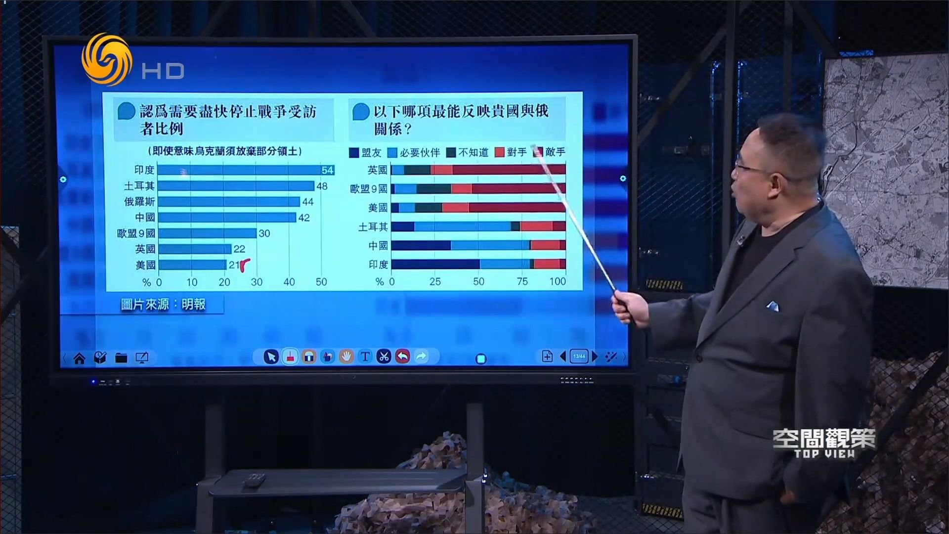 国际民调出炉：世界各国人民对俄乌之战看法差异明显｜空间观策