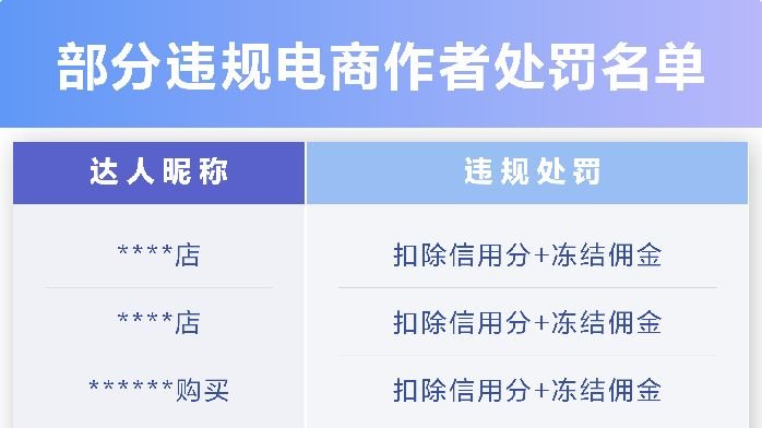 抖音电商规范商品价格表达,超5千带货达人因价格弄虚作假被罚_凤凰网