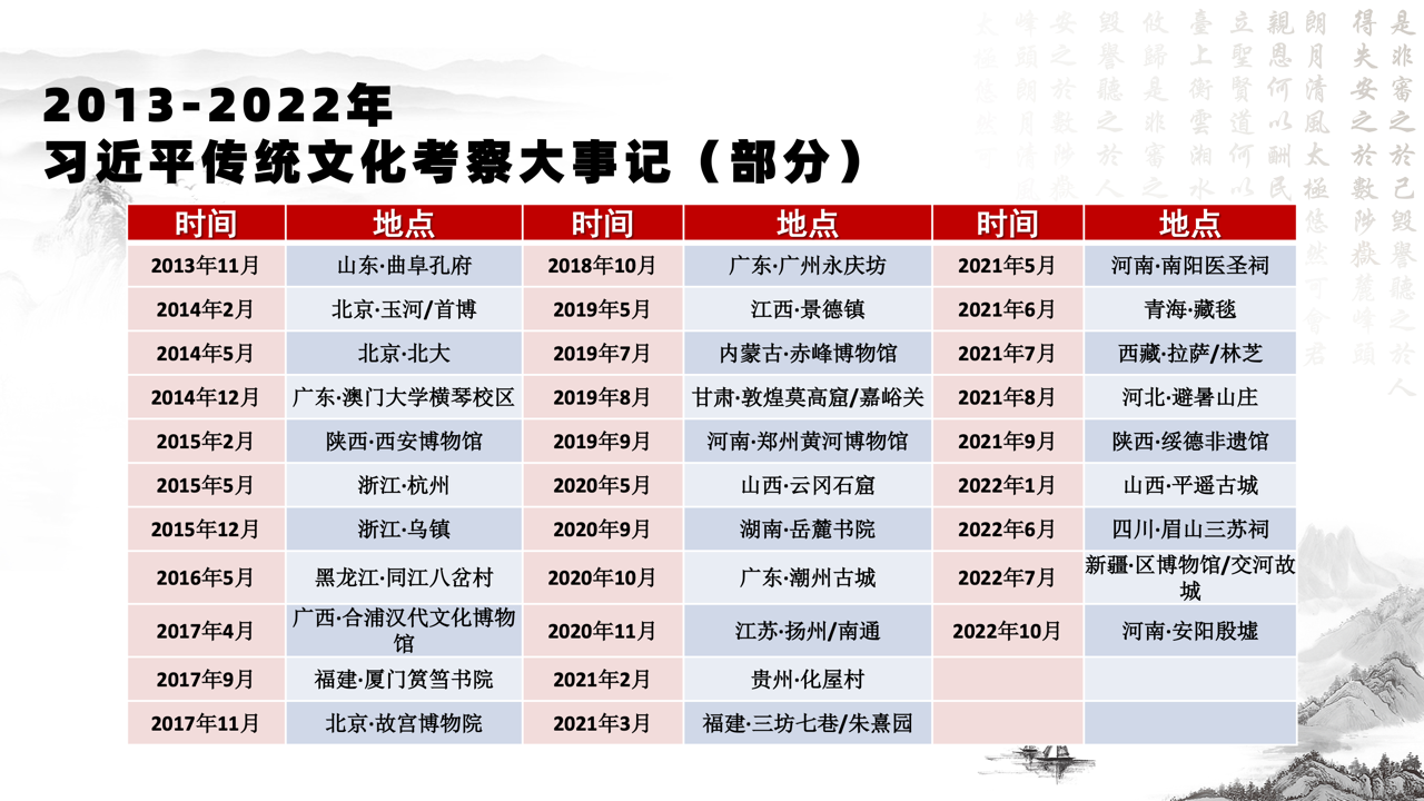 中华传统文化传播热度大数据报告（2022）