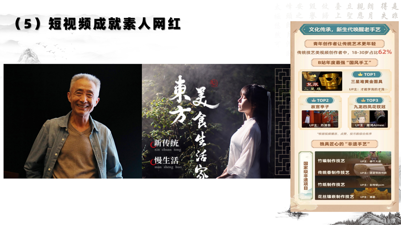 中华传统文化传播热度大数据报告（2022）