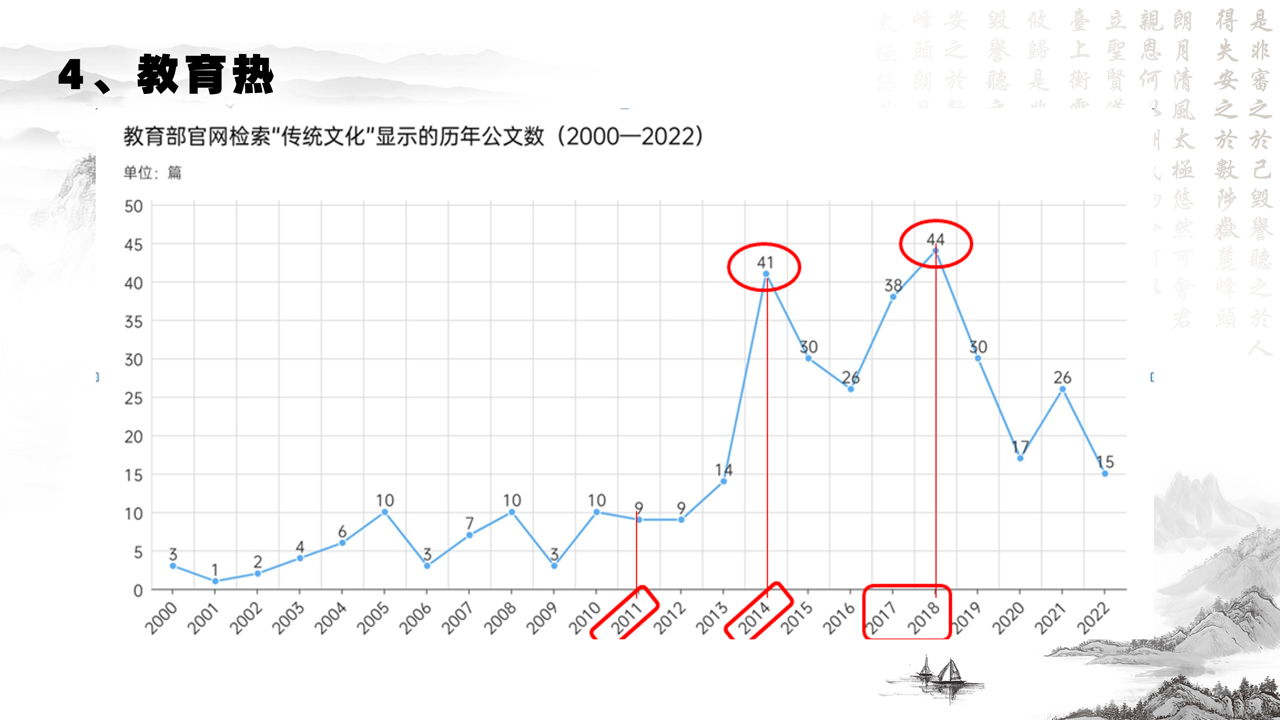中华传统文化传播热度大数据报告（2022）
