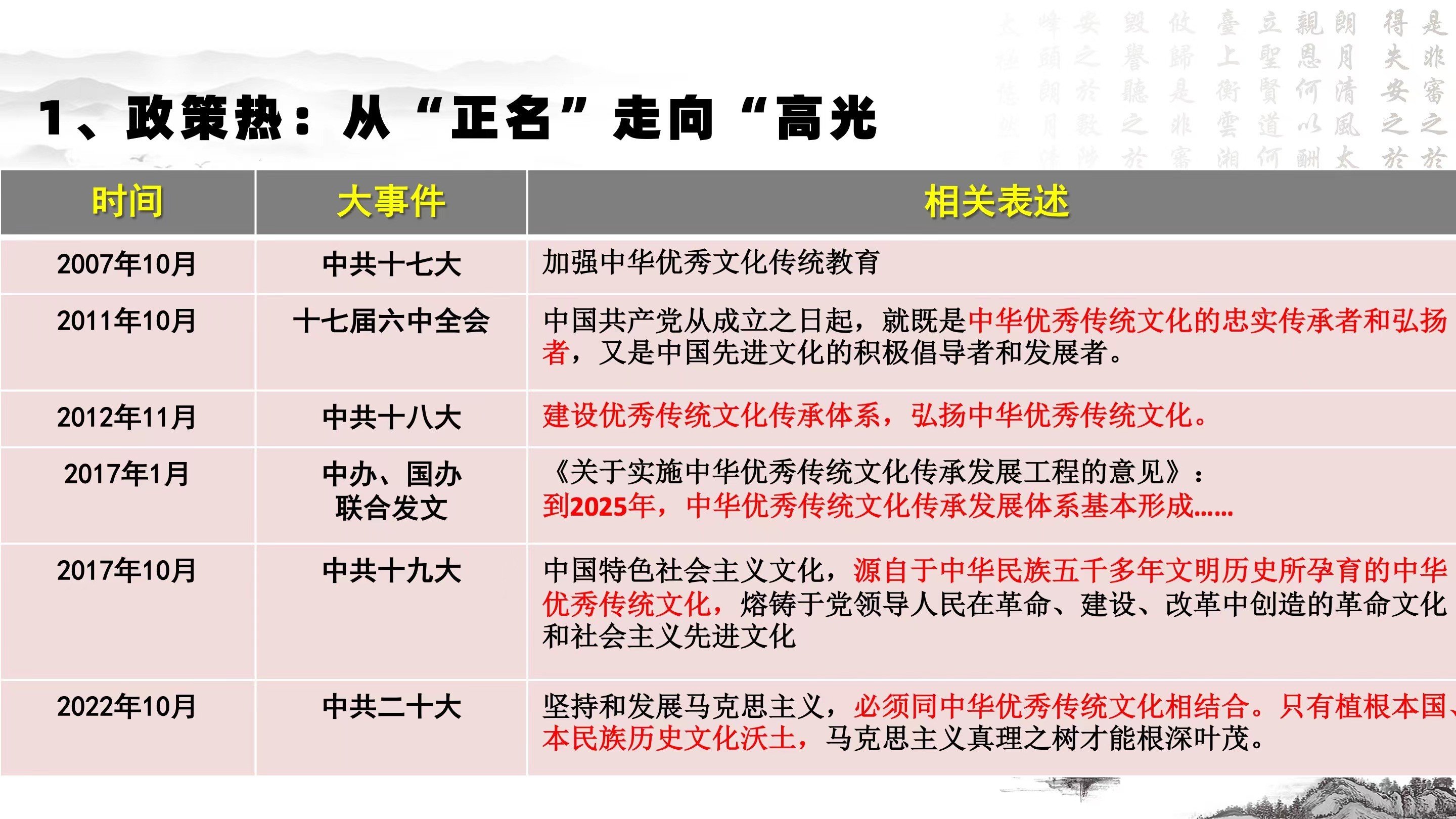 中华传统文化传播热度大数据报告（2022）