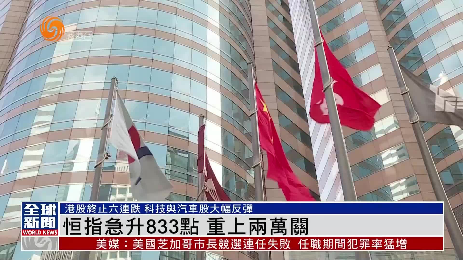 粤语报道｜恒指急升833点 重上两万关