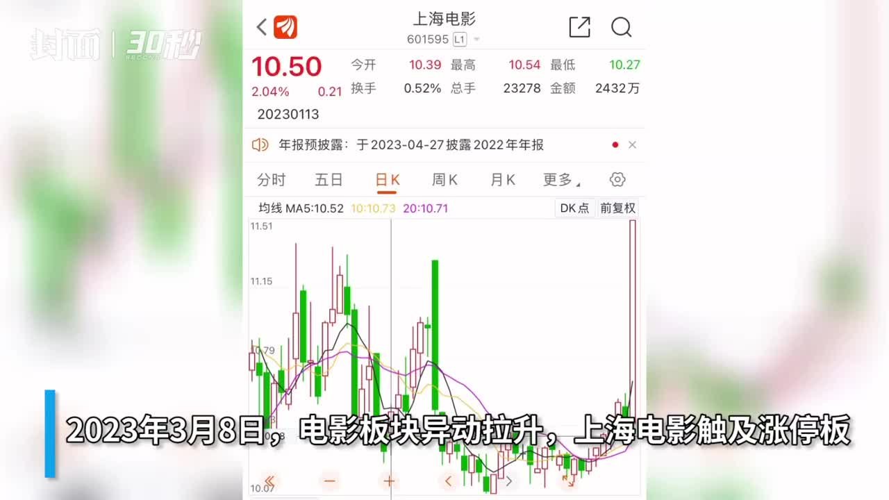 30秒｜拟收购《中国奇谭》IP运营方51%股权 上海电影涨停