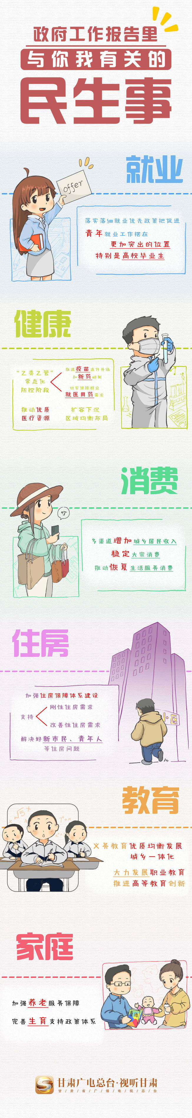 手绘丨政府工作报告里的民生事 与你我息息相关