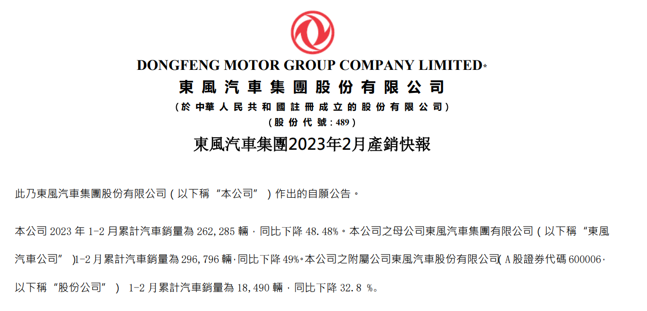 东风集团：1-2月汽车累计销售26.2万辆 同比下降48.48%