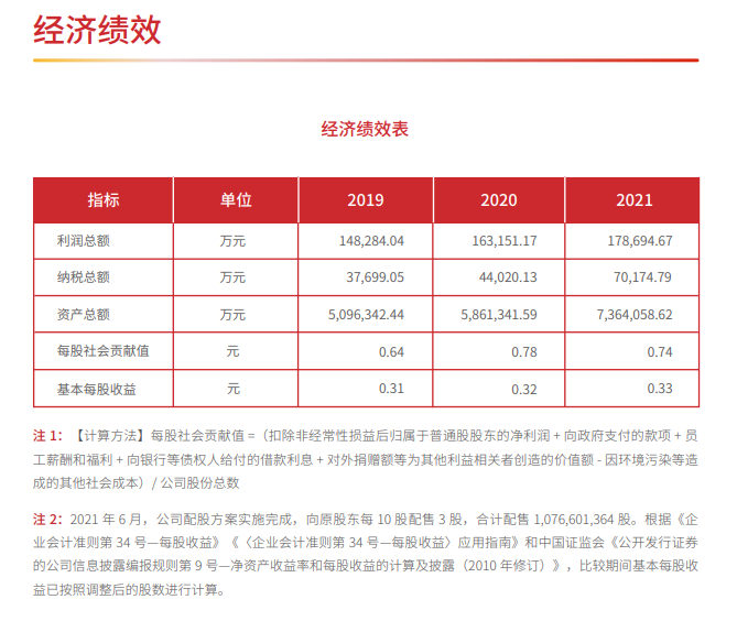 ESG评级跃升 减持风波下华安证券迎利好