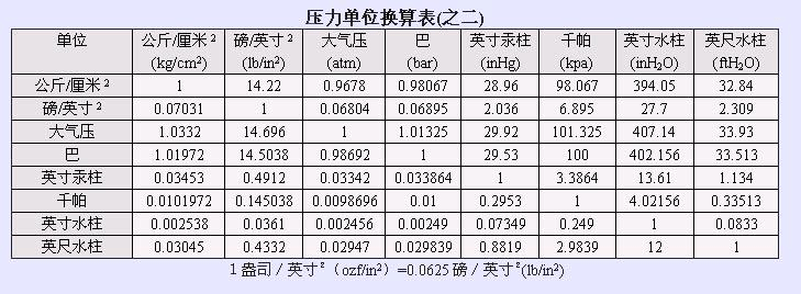 唐驳虎:美国突破室温超导?此人已放三次大炮