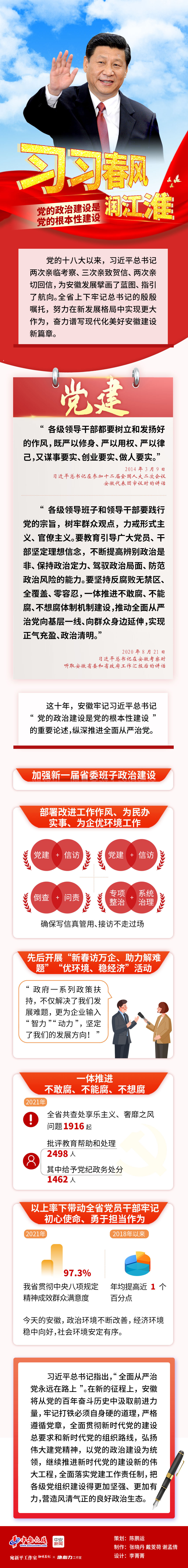 习习春风润江淮⑥党的政治建设是党的根本性建设