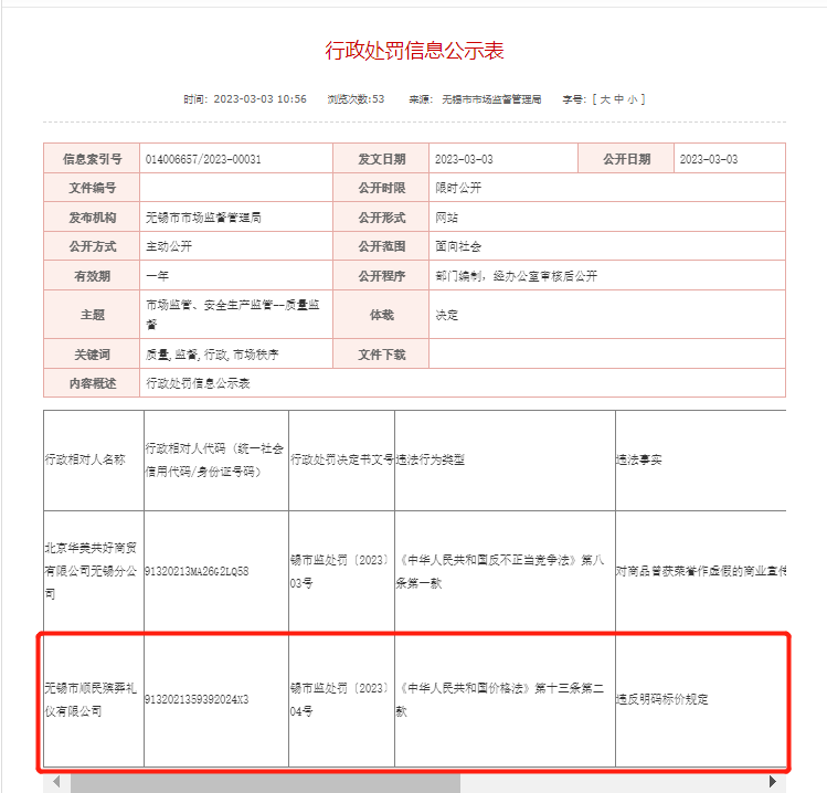 违反明码标价规定，无锡市顺民殡葬礼仪有限公司被罚