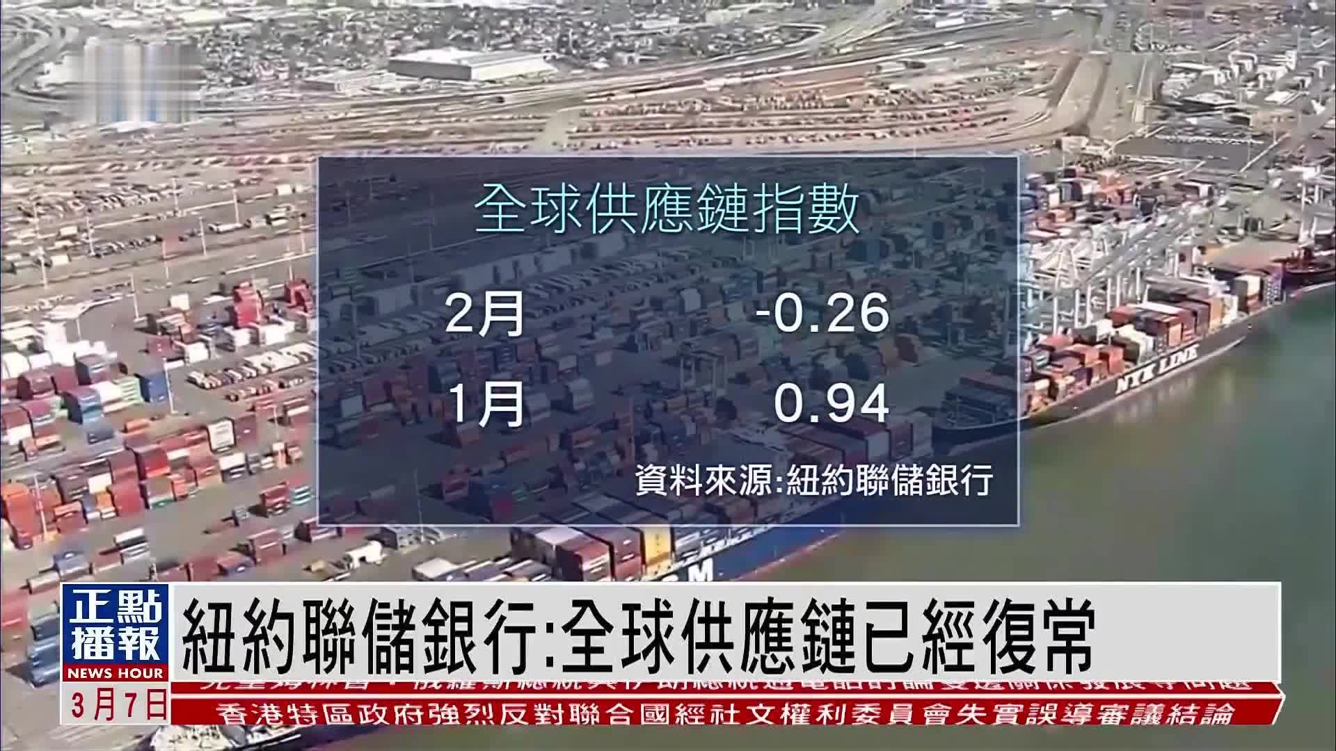 纽约联储银行：全球供应链已经复常